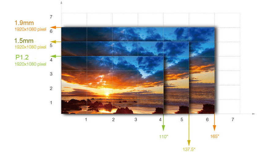 Upplösningsdiagram för full HD